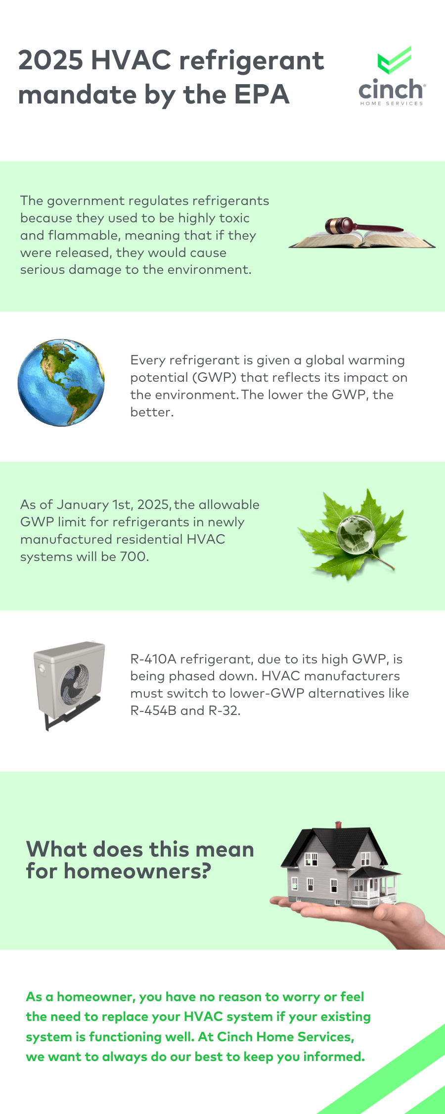 The New EPA 2025 HVAC Refrigerant Mandate Cinch Home Services